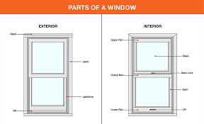 Types Of Windows The Home Depot