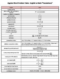 Algebra Word Problem Translation Table