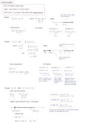 Math worksheets 4 kids | mathworksheets4kids.com offers a huge collection of worksheets in math, english, science and social studies to support teachers and parents. Math Plane Absolute Value And Inequalities