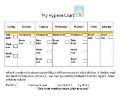 Hygiene Chart
