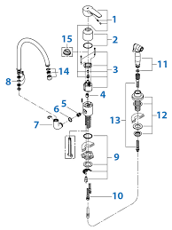 Ladylux plus kitchen faucet owner's manual; Repair Parts For Grohe Kitchen Faucets