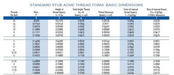 Acme Thread Size Chart Best Picture Of Chart Anyimage Org