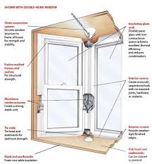 Md Replacement Vinyl Windows Maryland