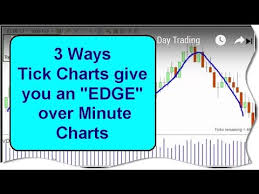 Tick Charts Give You A Winning Edge In Day Trading