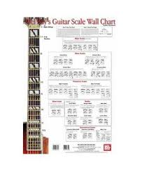 Mel Bay 94404 Rock Guitar Master Chord Wall Chart By William