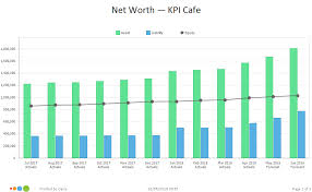 Net Worth Chart Calxa