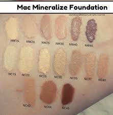 mac mineralize foundation review