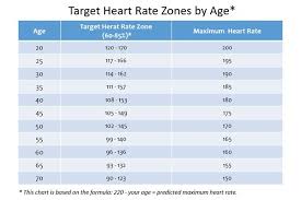 healthy heart rate for my age