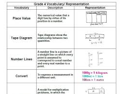 Free Grade 4 Math Vocabulary For Entire Modules 1 7 Engageny