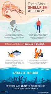 sfish allergy symptoms remes