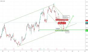 Wipro Stock Price And Chart Nse Wipro Tradingview