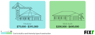 Ranch House Construction Cost