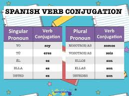 Spanish Verb Ser Or To Be Language Learning Spanish Verb