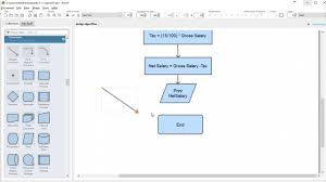 C Tutorial Flow Charts To Code Net Salary Employees