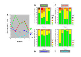 Comparison Of Accuracy Of Fibrosis Degree Classifications By