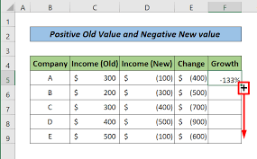 growth formula in excel with negative