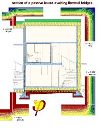 Thermal Bridges How To Avoid Them