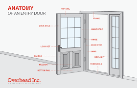 New And Replacement Entry Doors