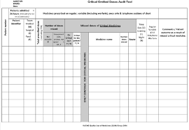 Critical Omitted Doses Audit Tool Download Scientific Diagram
