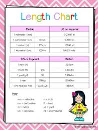 Measure Measurement Measuring 10 Charts Posters A4 Sized