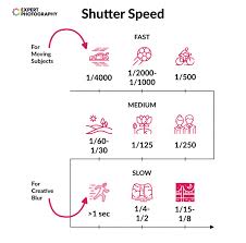 4 Steps To Understanding Shutter Speed And Its Creative Uses