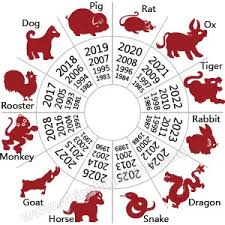 Why Are The 12 Animals Of The Chinese New Year In Order