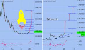 Primecoin Tradingview