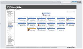 Org Manager Web For Successfactors Org Chart Example
