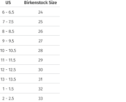 Girls Birkenstock Rio Sandals
