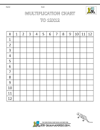 Multiplication Times Table Chart To 12x12 Blank Times