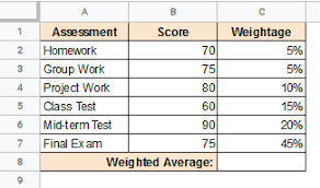 calculate weighted average in google sheets