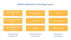 App insights is not a code profiler. Choosing The Right Tech Stack For A Mobile App Part I