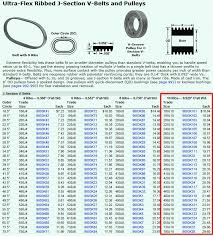 Gates Belt Chart Belt Image And Picture