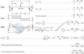 simple beam central point load and