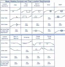 Welding Symbol Guide Charts And Types In 2019 Welding