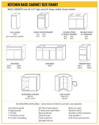 Get a line how to prefer paint build install reface and fix kitchen. Base Cabinet Size Chart Builders Surplus