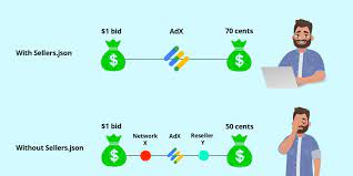 sellers json le guide rapide et essentiel