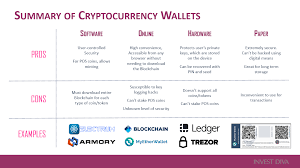 Mainly, crypto wallets are classified into two categories, hot wallets, and cold wallets. 5 Types Of Cryptocurrency Wallets Benzinga