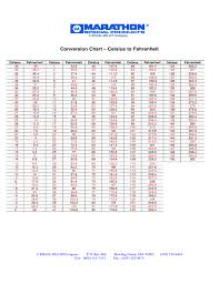 conversion chart between celsius and