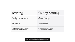 Nothing、お手ごろ価格のサブブランド「CMF by Nothing」発表。まずスマートウォッチとイヤホンを2023年内に発売予定 |  テクノエッジ TechnoEdge