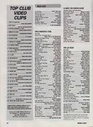 Issue 044 March 1998 Americas Most Played Party Songs