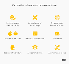 Outsourcing in a country like india can result in inexpensive and quick app development. What S The Average App Development Cost In 2021