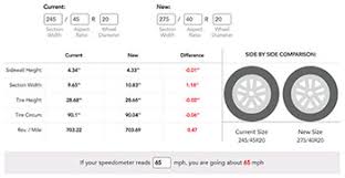 Tire Size And Speedometer Accuracy Discount Tire