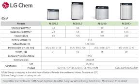 Lg Chem Resu Battery Review Clean Energy Reviews