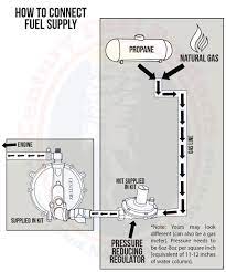 stationary propane lp natural gas