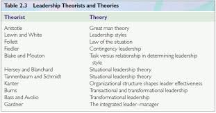 Essay on Leadership  Meaning  Nature  Types and Functions detran      Sample Essay on Understanding Leadership Styles Choice of leadership style  and Behavior The leadership style used    