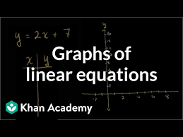 Graphs Of Linear Equations Linear