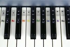 Klavier lernen ( werdemusiker.de) 122,030. Klavier Tastatur Musik Anmerkung Aufkleber Solfege Do Re Mi Fa Ebay