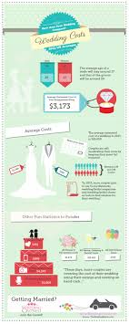 Wedding Costs Visual Ly