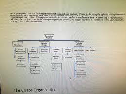 Solved An Organizational Chart Is A Visual Representation